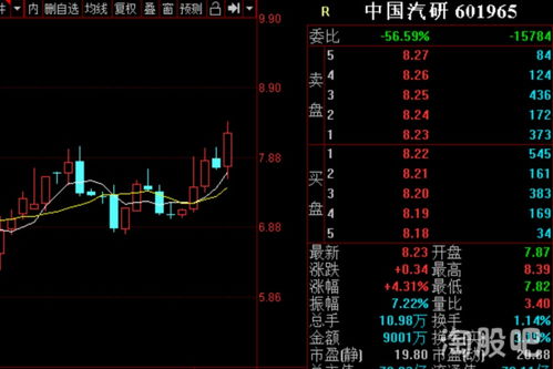 我是新手我想问下《股票星期6 。7还开市么》？