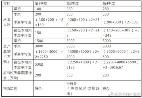 税负怎么计算