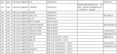 上海电机学院改名上海工业大学，上海电机学院2021年录取分数线