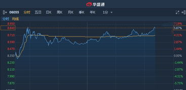 天风证券 买入评级「天风证券给予南玻A买入评级」