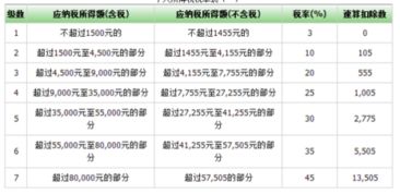 跨省跨行取一万五千块钱要扣多少手续费