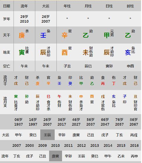 命理寻珍八字擂台赛 9月24日赛题赏析