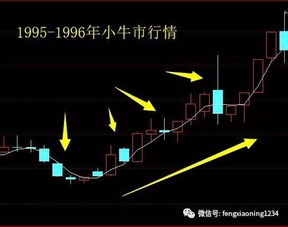  icp币牛市价格预测最新行情走势,icp是什么币？ 区块链