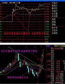 股票涨停的特点是什么