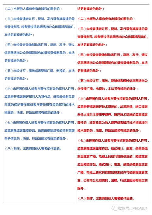 中华人民共和国著作权法 2020全文 附修改前后对照表