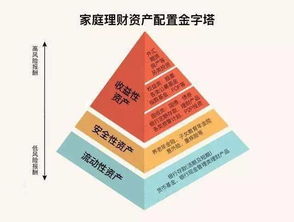 银行理财产品的债券资产配置如何操作