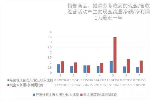 退回别的单位的预收账款在现金流量表里应放在哪