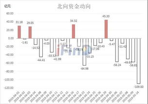 什么叫股票二级市场?