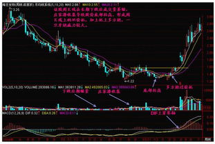 炒底是看日k还是周k线