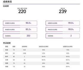 11月sat考试日期,sat一年考几次