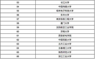 二本光电大学前50名？光电信息工程专业大学排名