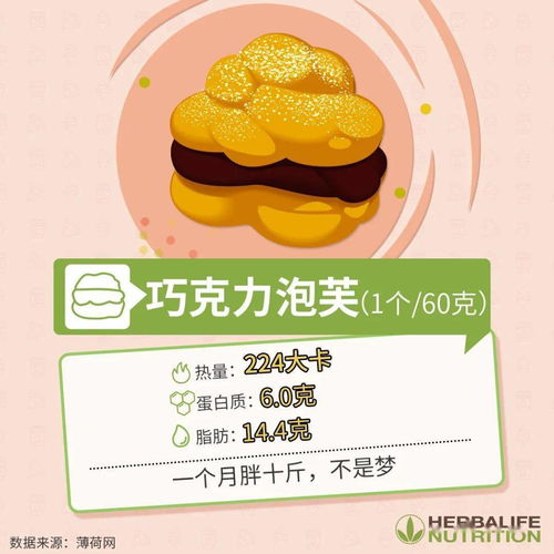 1个蛋挞 1碗米饭,8个甜蜜陷阱,你掉进去几个