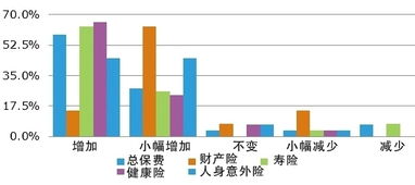 第四期 中国保险景气指数 报告摘要