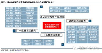 金融企业包括哪些企业