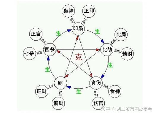 命理学入门基础知识 建议收藏 