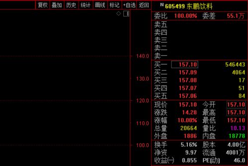 有个公司人跟我说让你们看看新大洲A连续三个涨停板吧