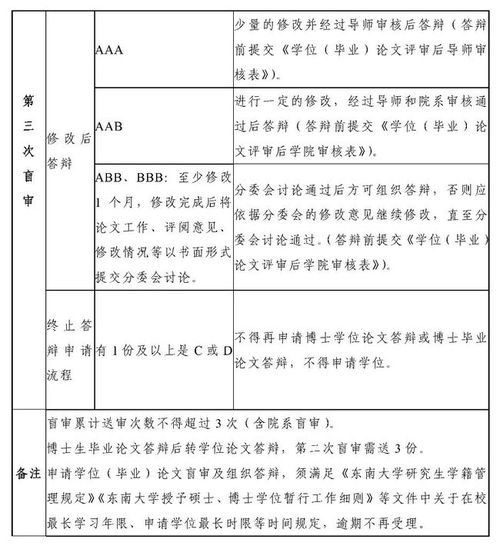 硕士毕业论文查重全攻略：如何高效完成论文检测