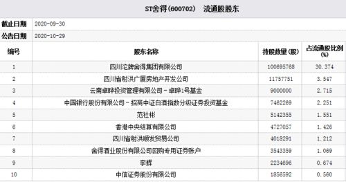 浙商证券八点半下的单，九点十五会不会自动提交上去集合竞价