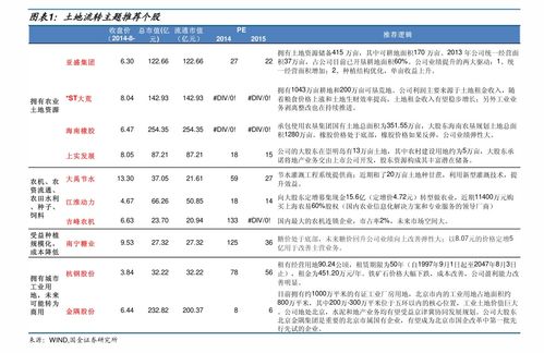 沪通港有哪些股票