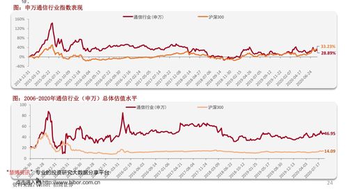 9999黄金价格今天多少一克？