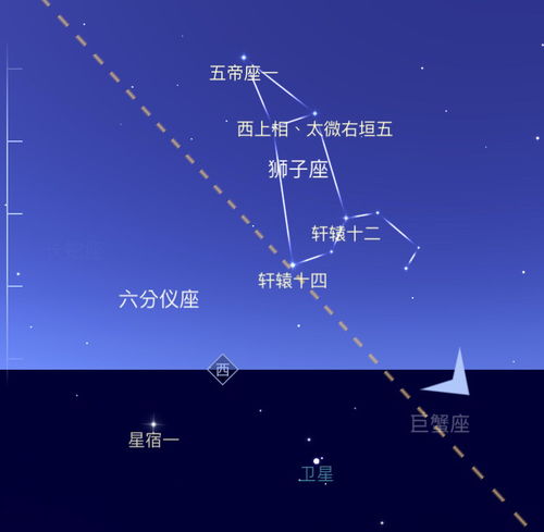 西方星座与东方术数渊源