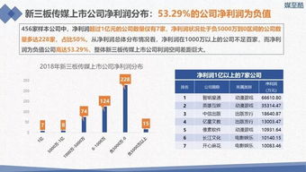 宁波中巢文化传媒股份新三板11月可以上市吗？公司前景如何？