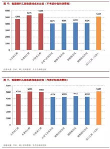 燃料乙醇概念股有哪些