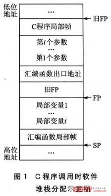 C语言培训山东：掌握编程技能，开启职业新篇章