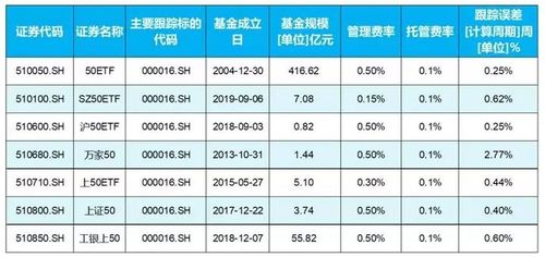 如何选择指数型etf基金