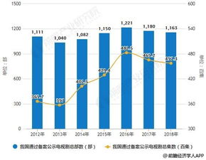 郑州市重点行业年底全部实现超低排放