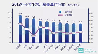 裸辞的90后是 个性 还是 任性