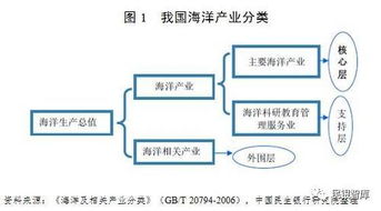 信用对国民经济有哪些作用