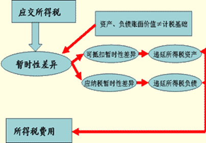 价格形成的基础性作用是什么？