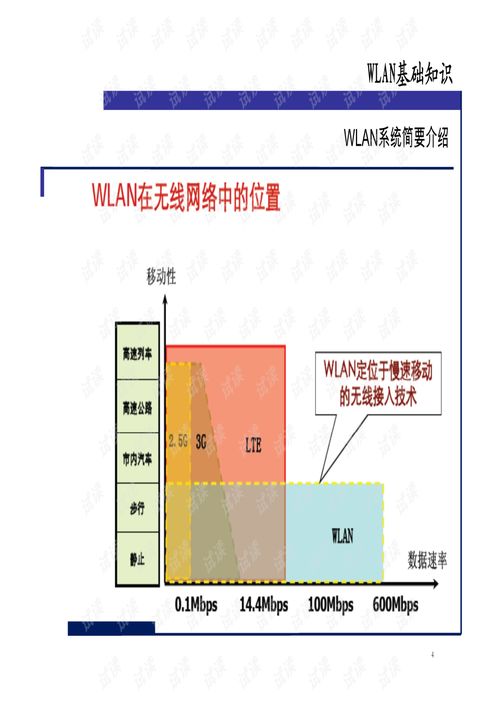 课件3 WALN原理及方法 20110725.pdf