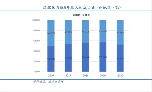 迈瑞医疗股票,    公司简介