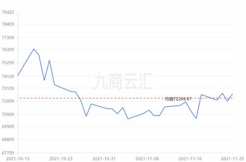 长江有色铜价连续三日暴跌，升水重新上涨，交易量不佳