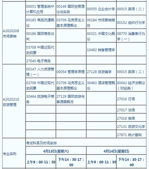 江苏 自考(江苏省自考科目)