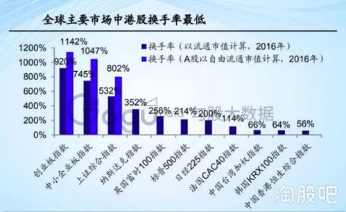 香港、美国股市每日的成交量是多少呢？