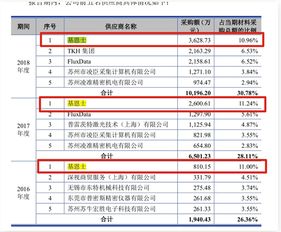 股票进入黑名单了会怎么样？