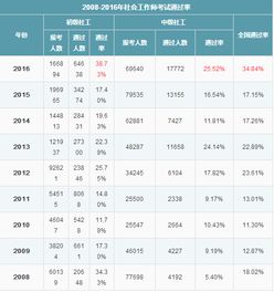 今年大中城市小学入学人数创历年新高