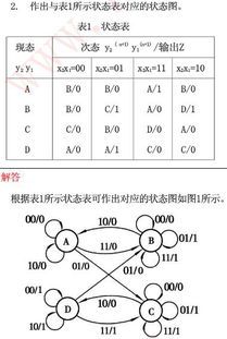 求指教 数字逻辑 