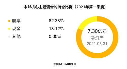 基金跌落怎么办？