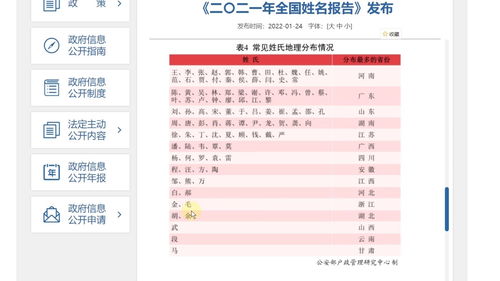 最新百家姓名报告,三大姓湖南分布最多,新生儿取名爱用 泽 河 