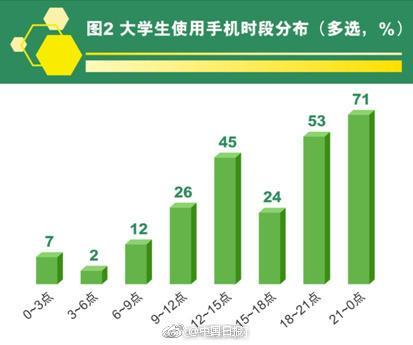 附近学生24小时随叫随到手机号