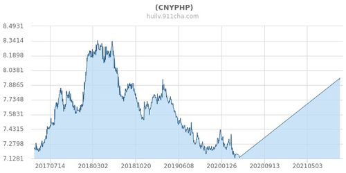 菲律宾比索兑人民币汇率换算 菲律宾比索兑人民币汇率换算 快讯