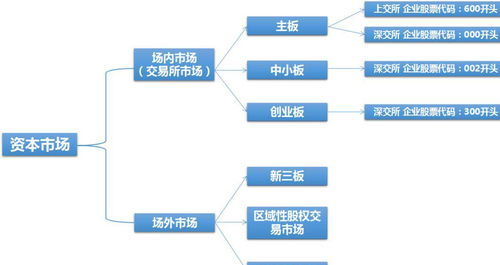 请问，中小板企业只是在深圳市场上市吗，或者说，在深圳市场上市的全部都是中小板企业