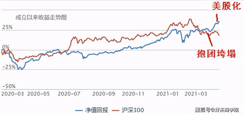 450009基金 好吗 能买吗