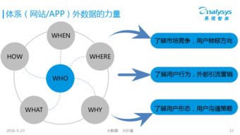 易观智库封莉 智能硬件用户画像行为解析