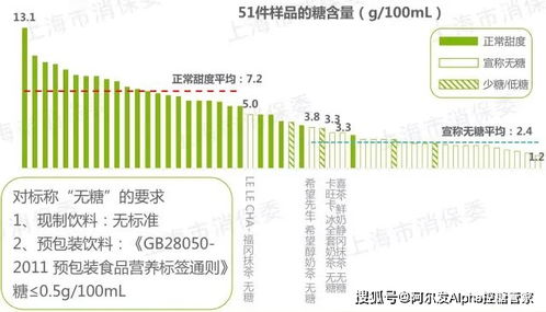 奶茶,这害人的 小糖精