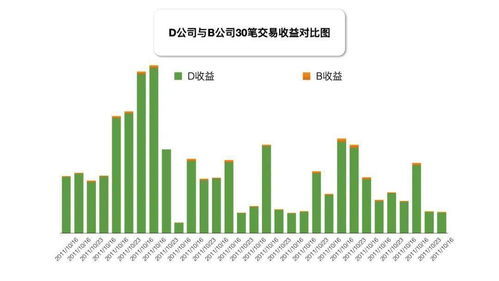 mavia币潜力分析,请问南宁华南城有投资前景吗? 南宁华南城和深圳华南城有竞争关系吗? mavia币潜力分析,请问南宁华南城有投资前景吗? 南宁华南城和深圳华南城有竞争关系吗? 专题